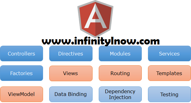 AngularJs Events Directives With Example