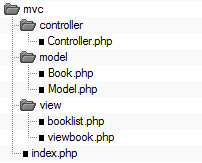 php-mvc-structure