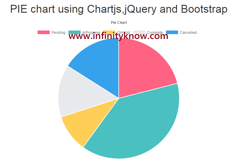 Bootstrap 4 Chart Example