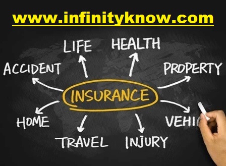 Insurance meaning Benefits types policy companies Institute