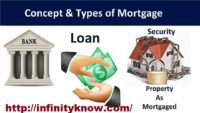 Mortgage Loan Online Interest Rates Eligibility & Calculator Payment