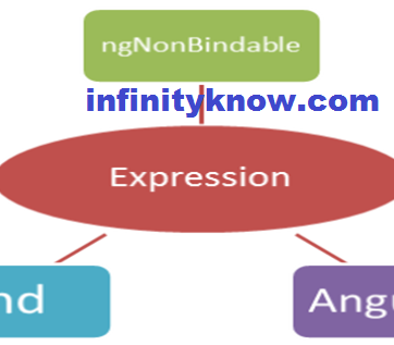 Angularjs math expression – number expressions Example