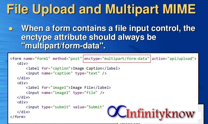 Multipart Form Data File Upload Examples