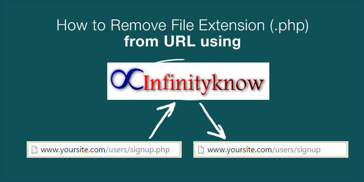 PHP Application URL Routing Removing file extensions