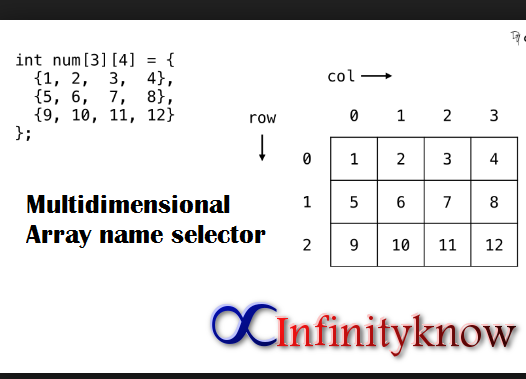 jQuery Multidimensional Array name selector