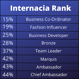 Internacia -Profile, Product, Business Plan