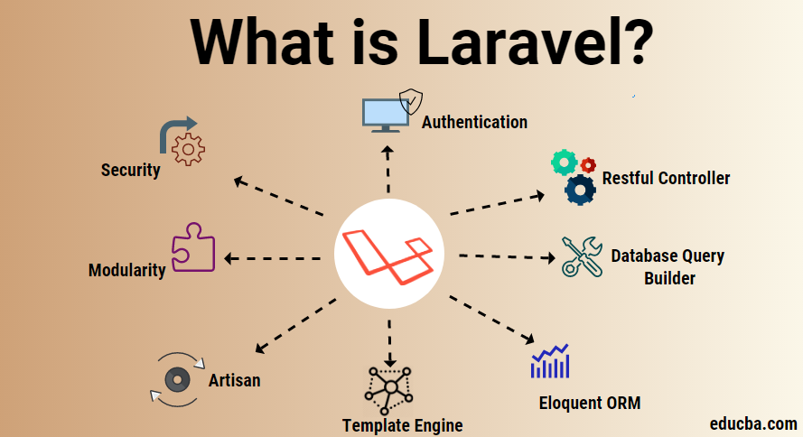 where in laravel